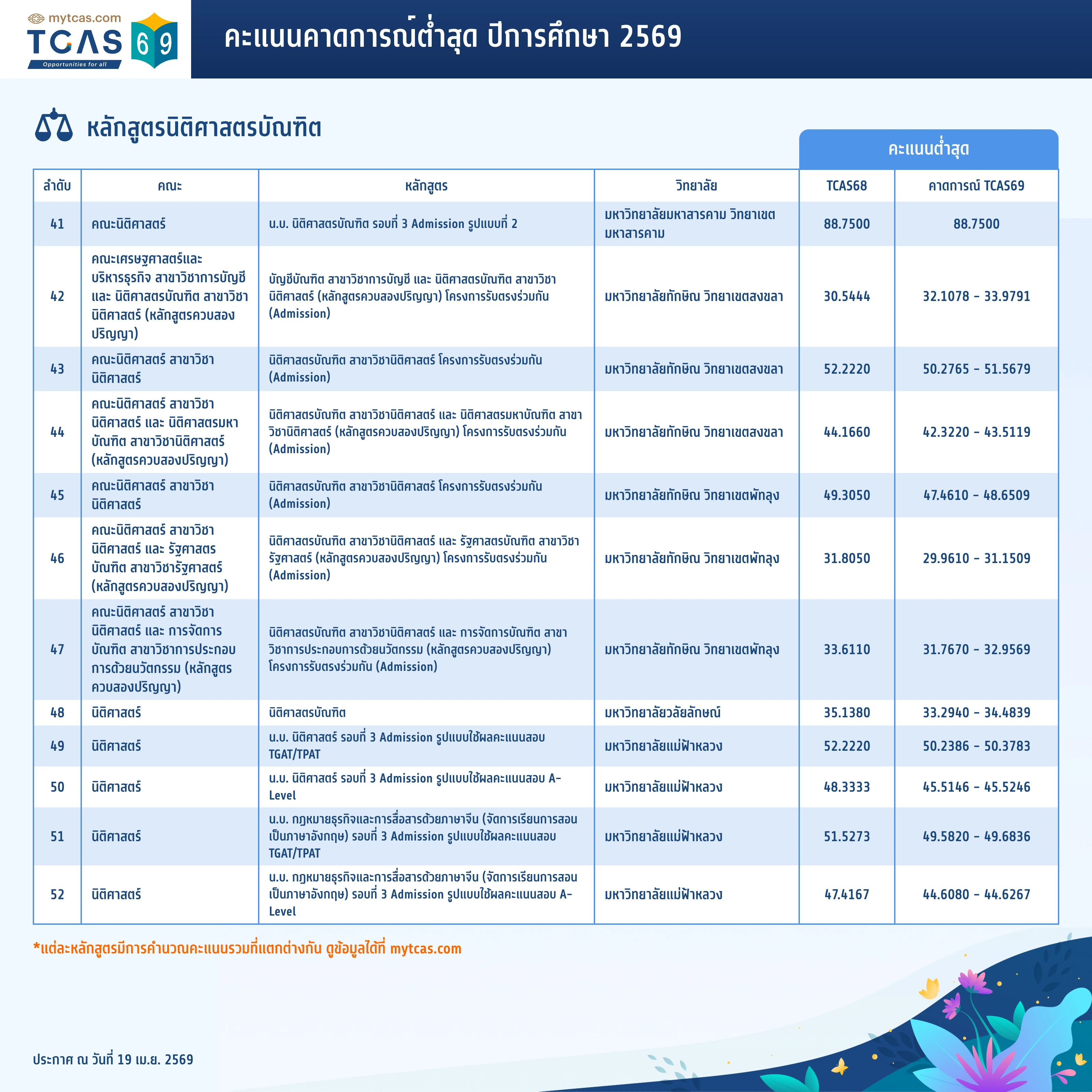 คณะนิติศาสตร์ (3)