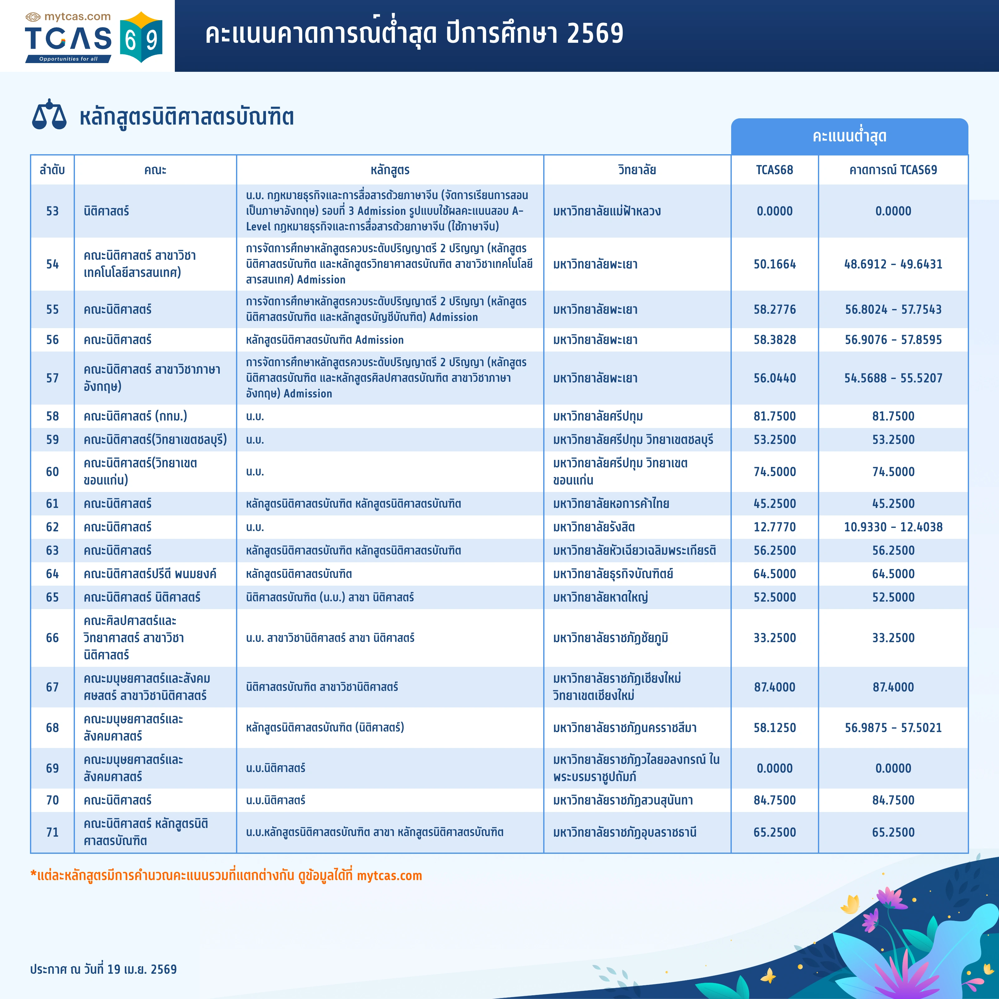 คณะนิติศาสตร์ (4)