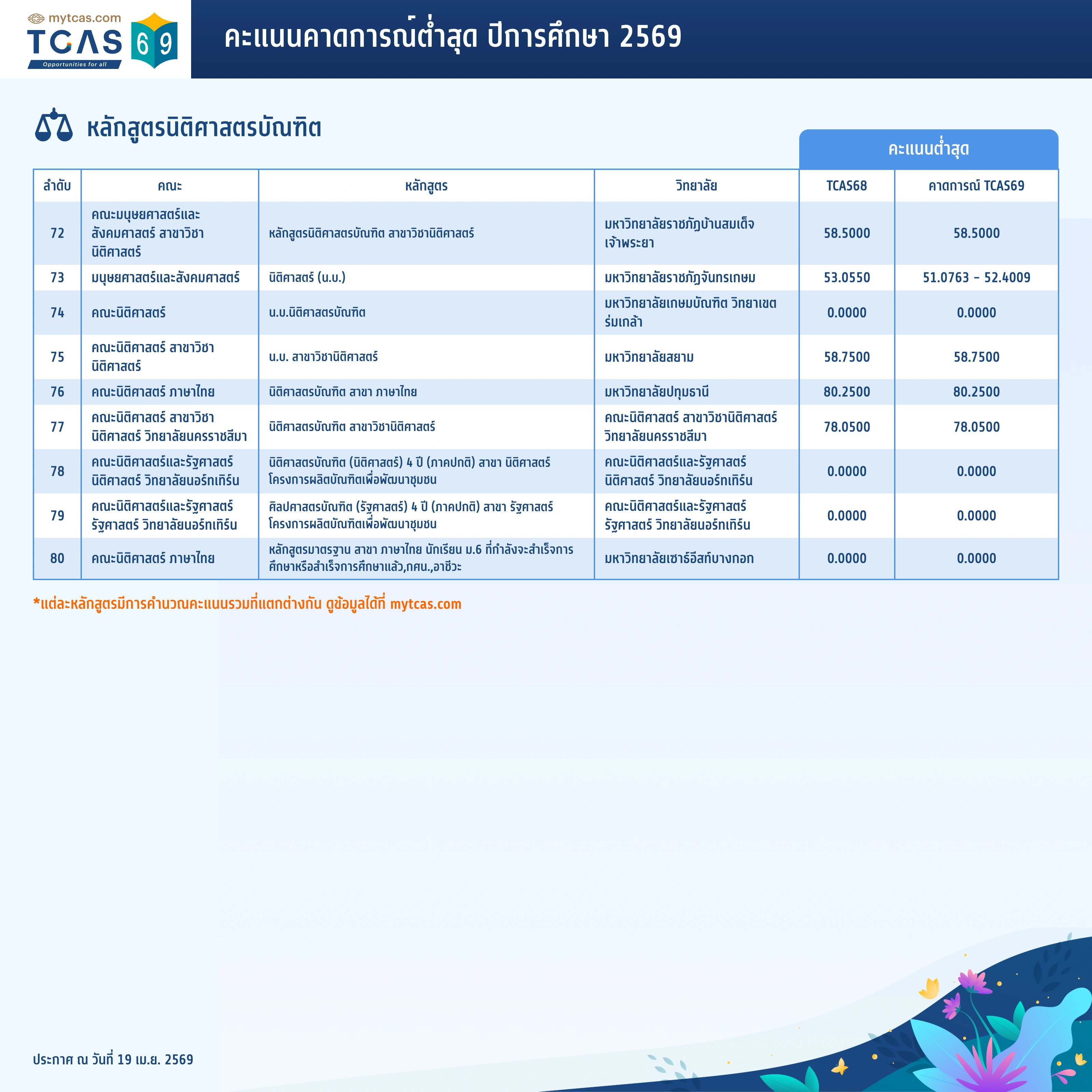 คณะนิติศาสตร์ (5)