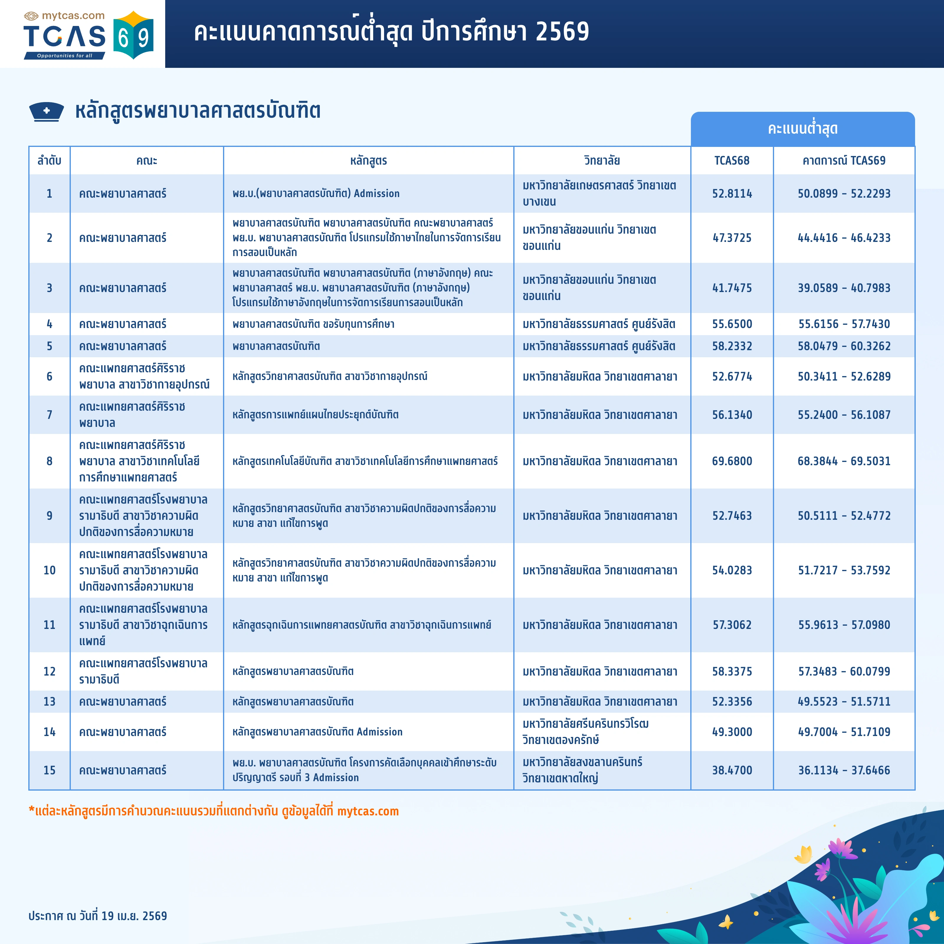 คณะพยาบาลศาสตร์ (1)