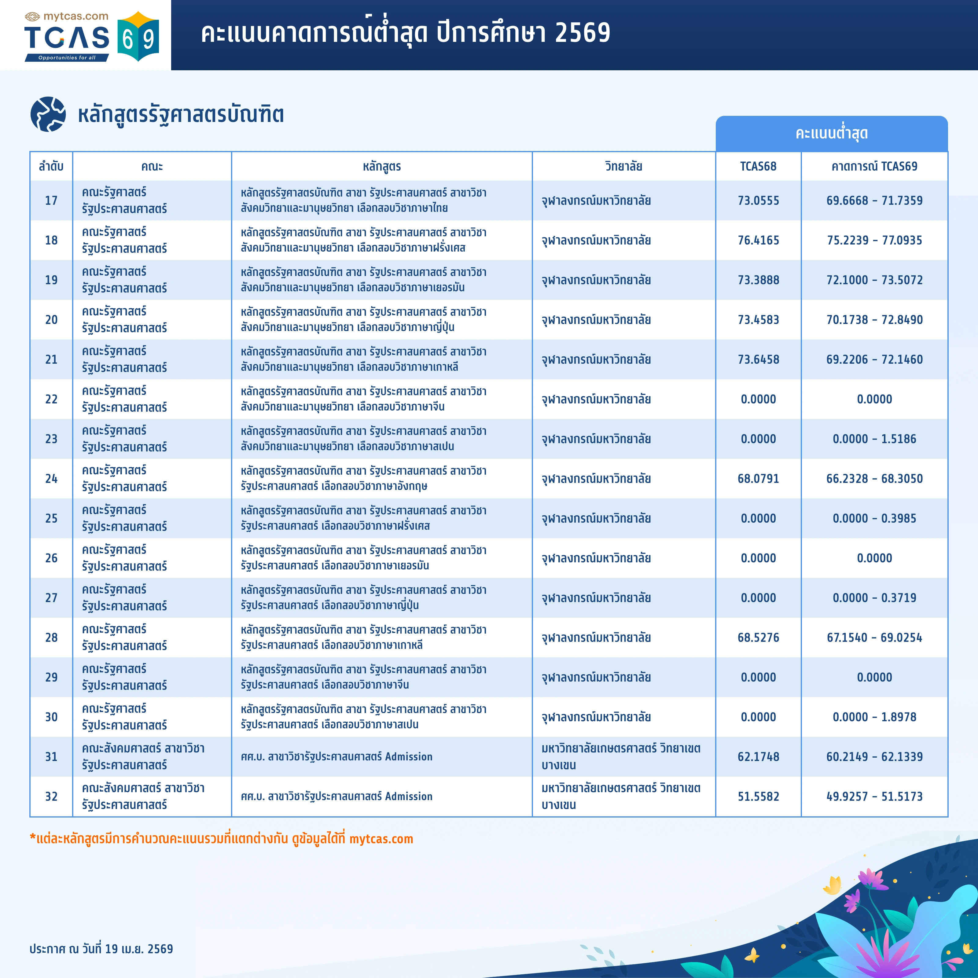คณะรัฐศาสตร์ (2)
