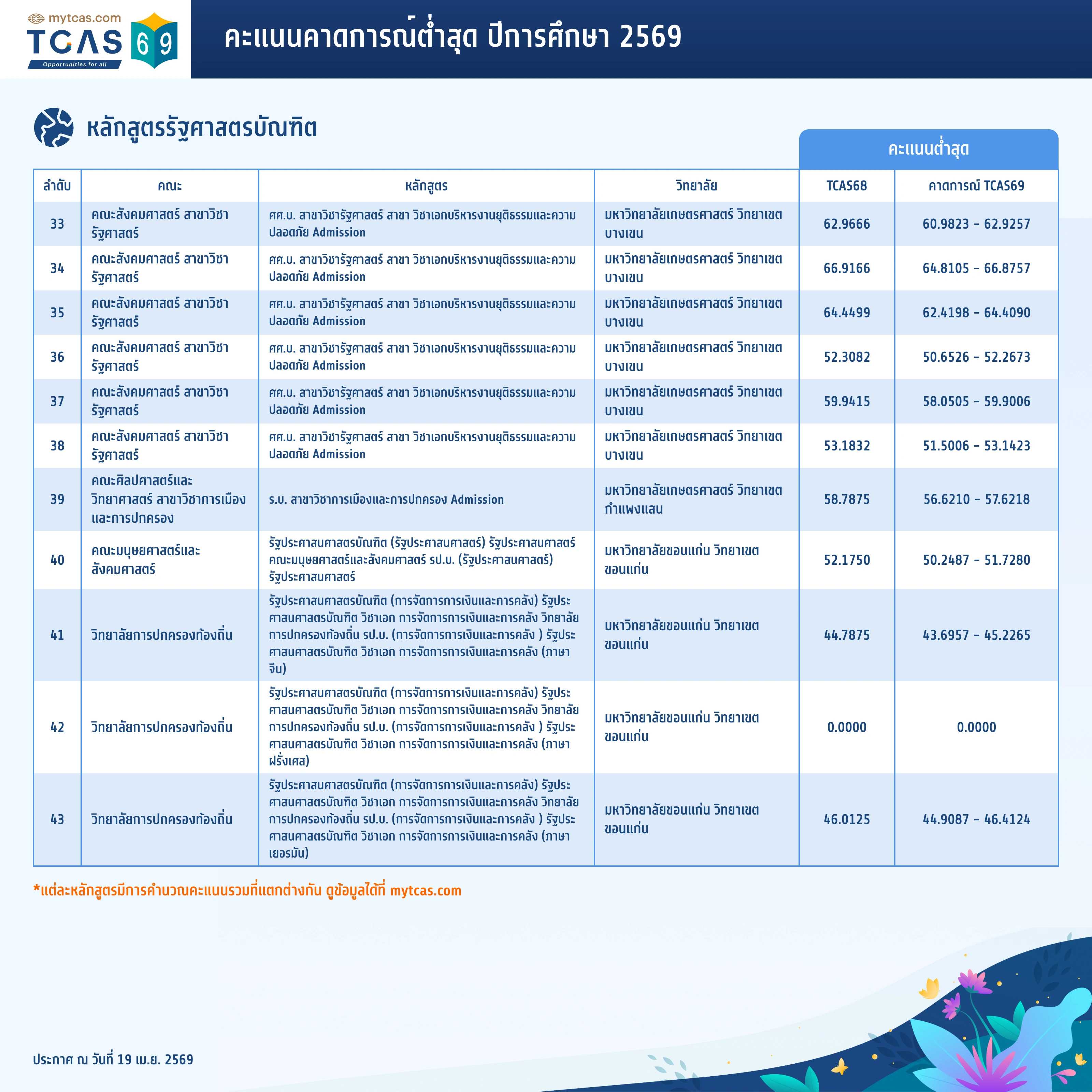 คณะรัฐศาสตร์ (3)