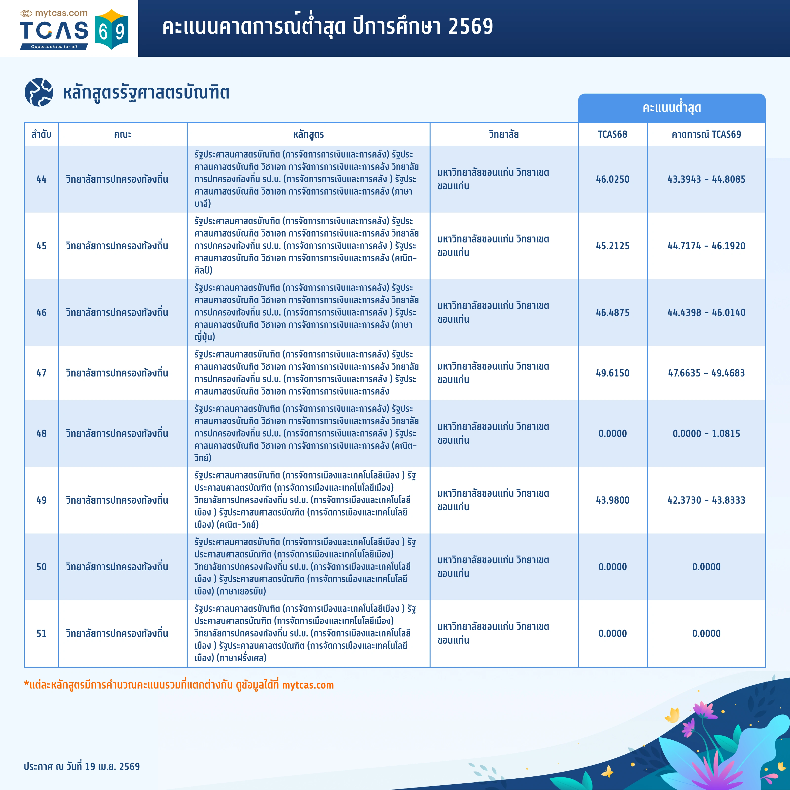 คณะรัฐศาสตร์ (4)