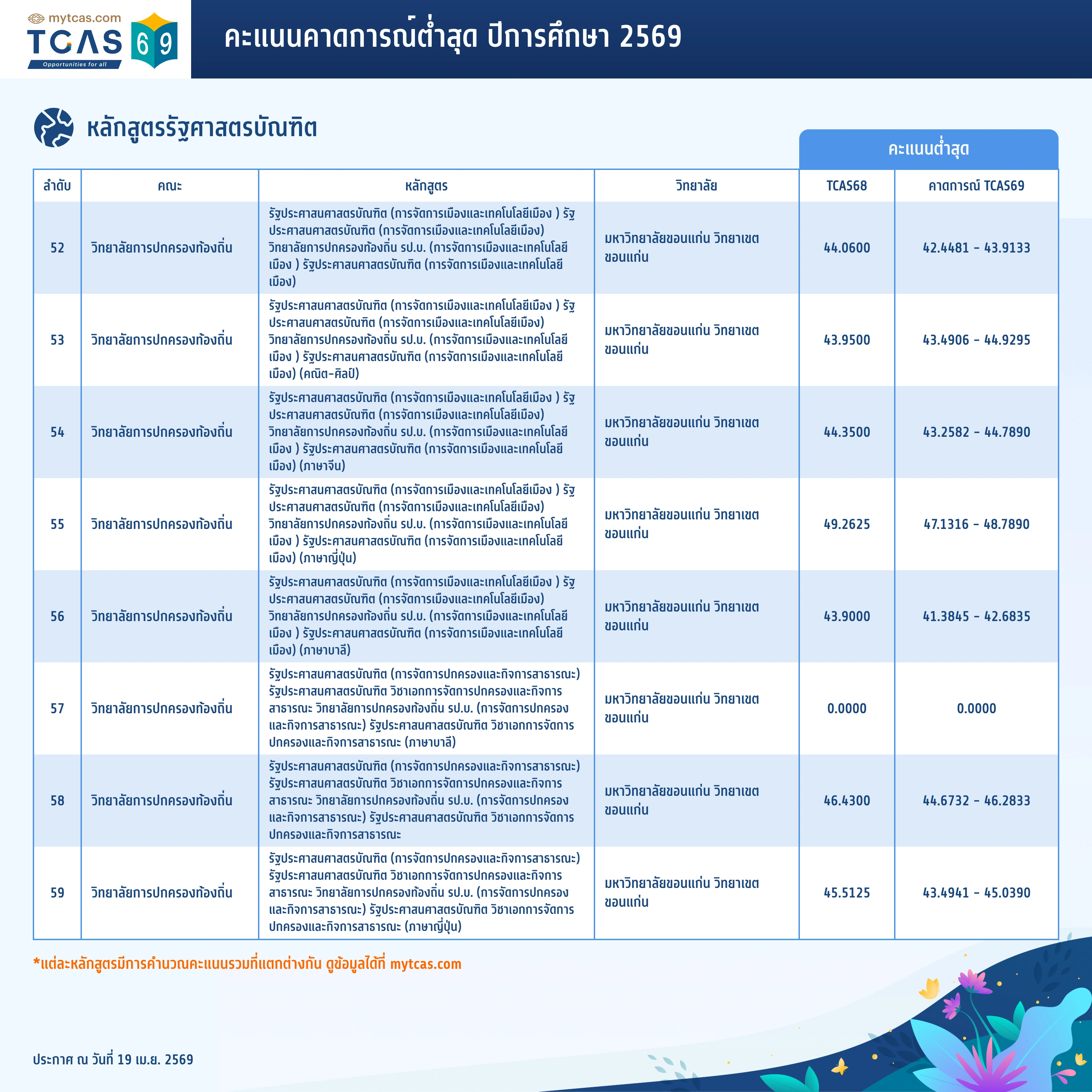 คณะรัฐศาสตร์ (5)