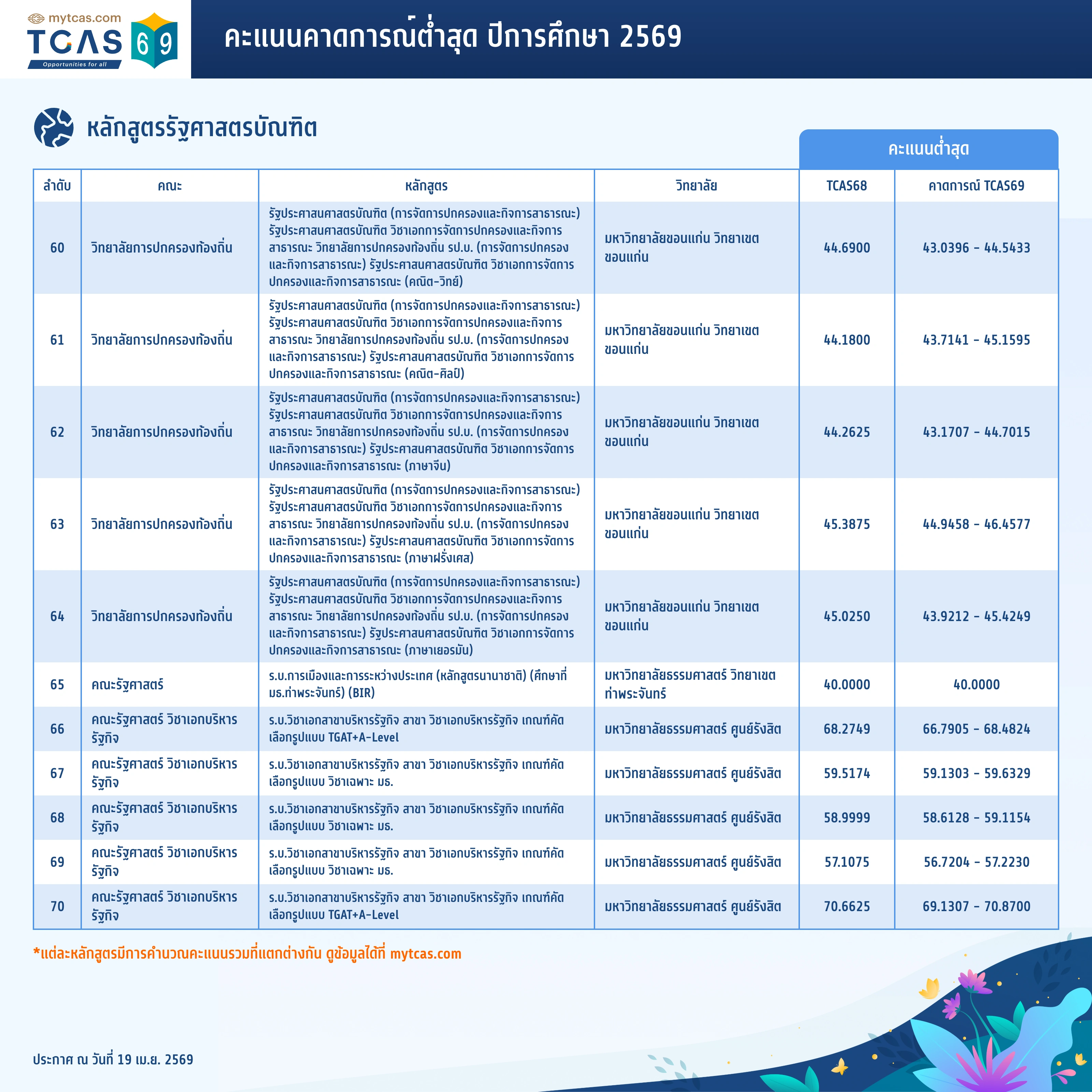 คณะรัฐศาสตร์ (6)