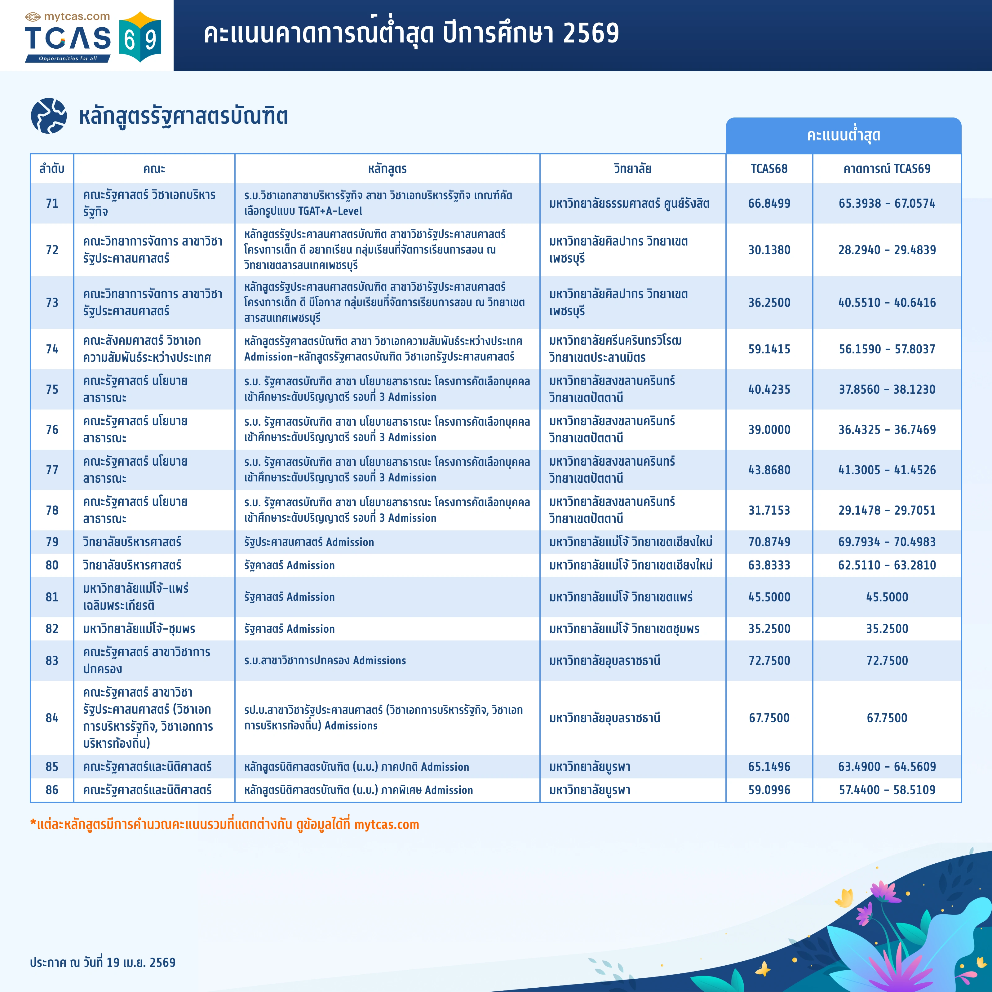 คณะรัฐศาสตร์ (7)