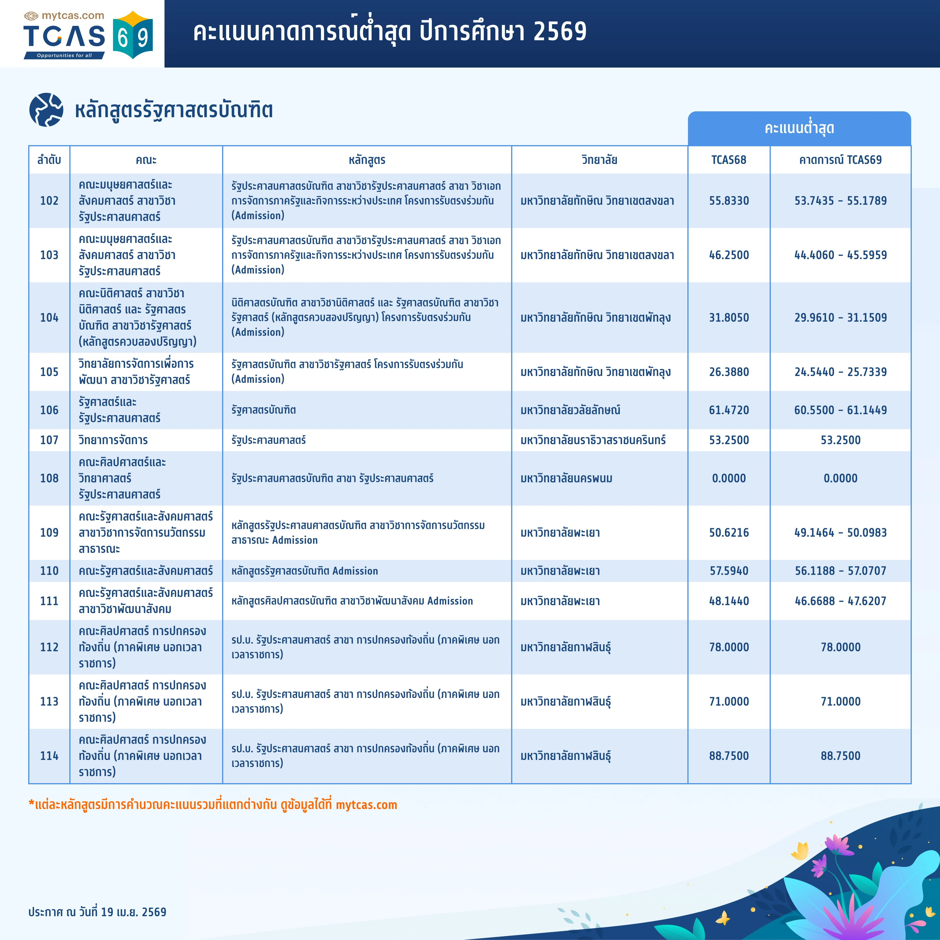 คณะรัฐศาสตร์ (9)