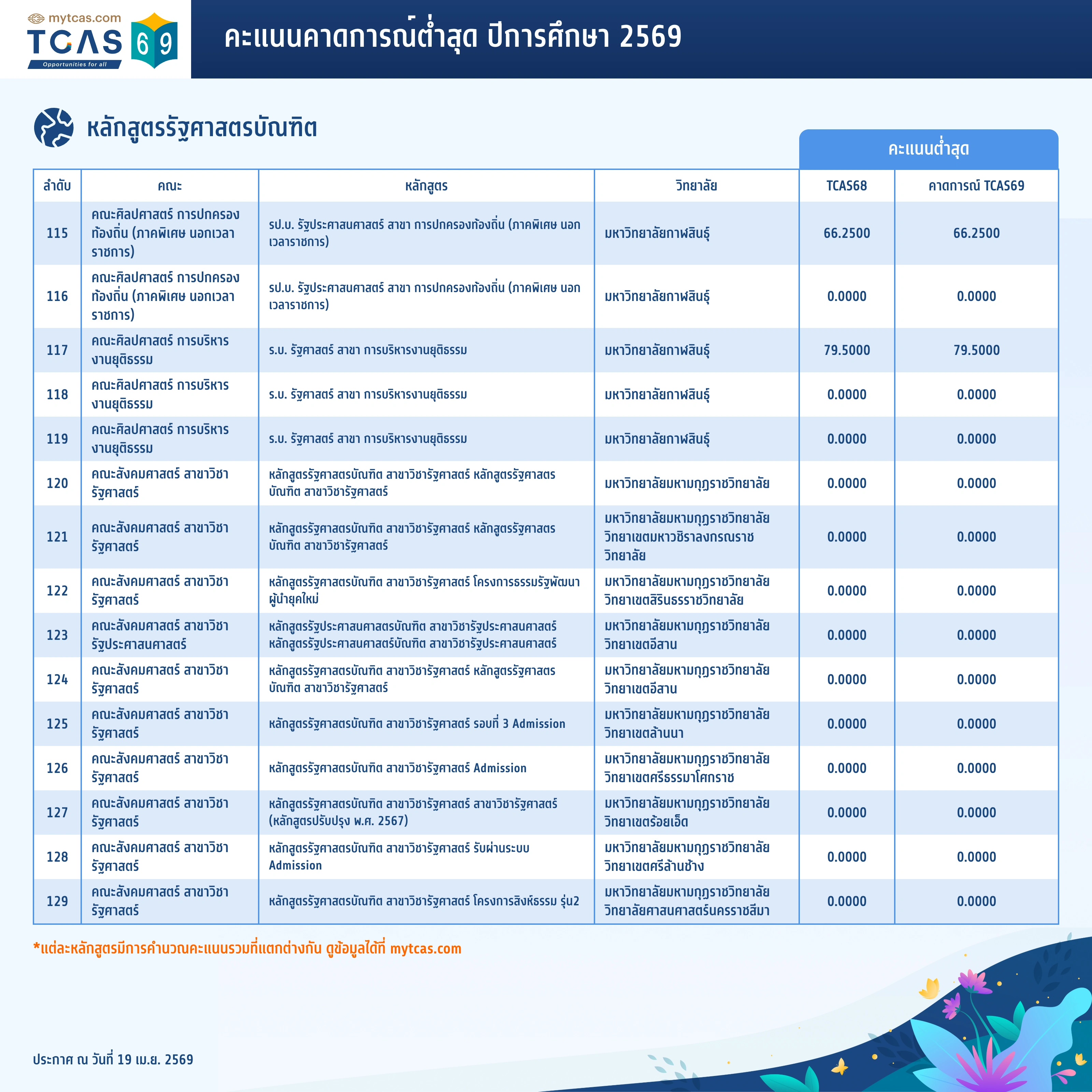 คณะรัฐศาสตร์ (10)