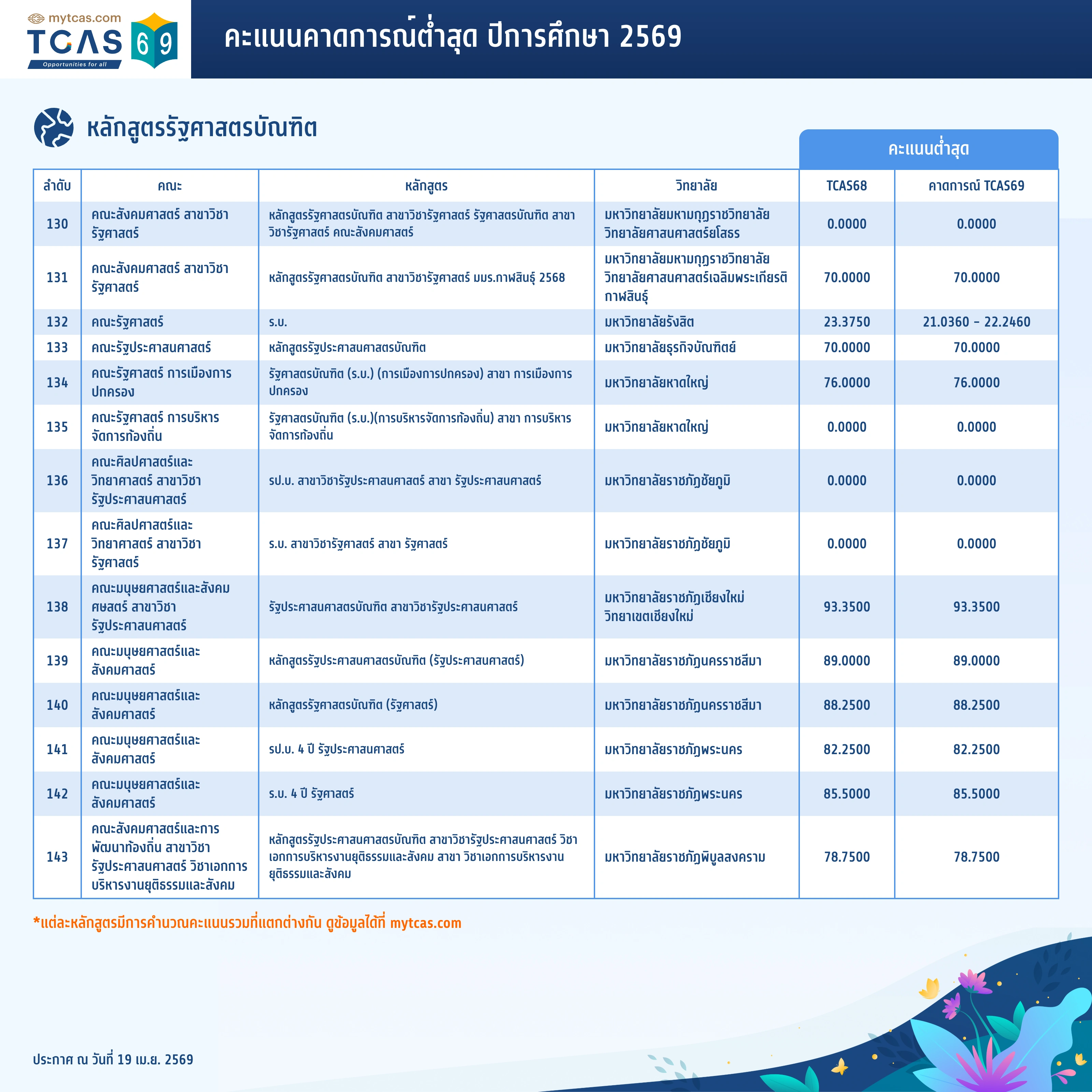 คณะรัฐศาสตร์ (11)