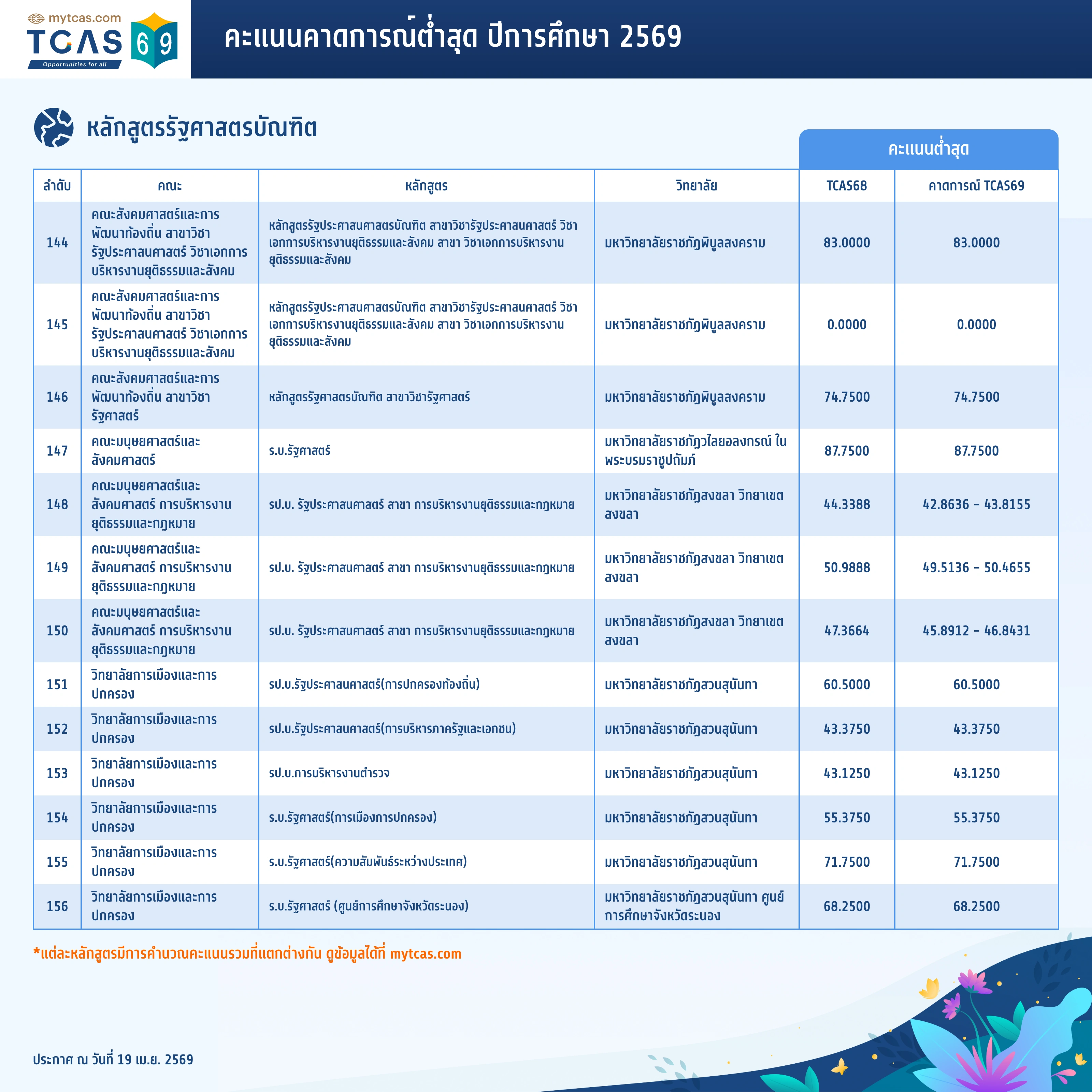 คณะรัฐศาสตร์ (12)