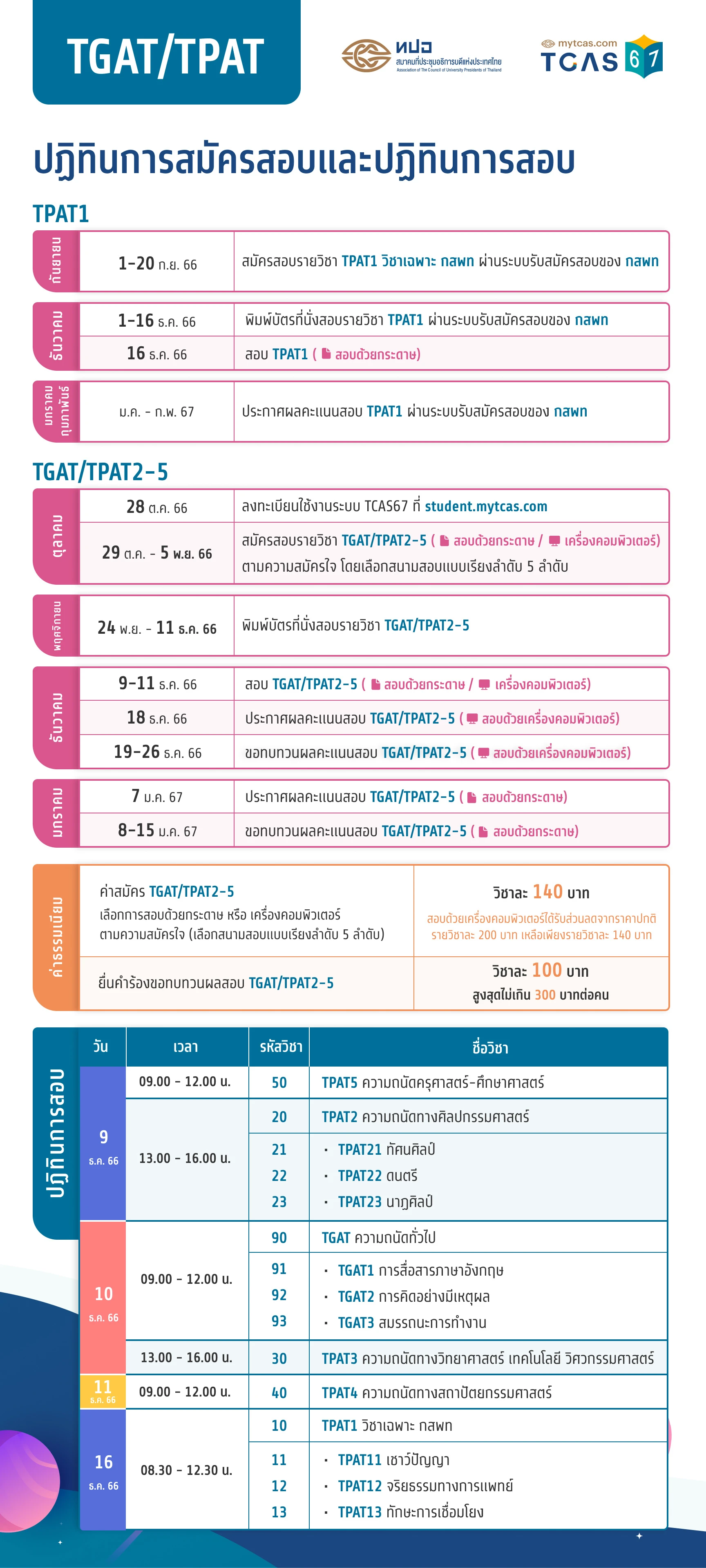 TCAS67 A-LEVEL